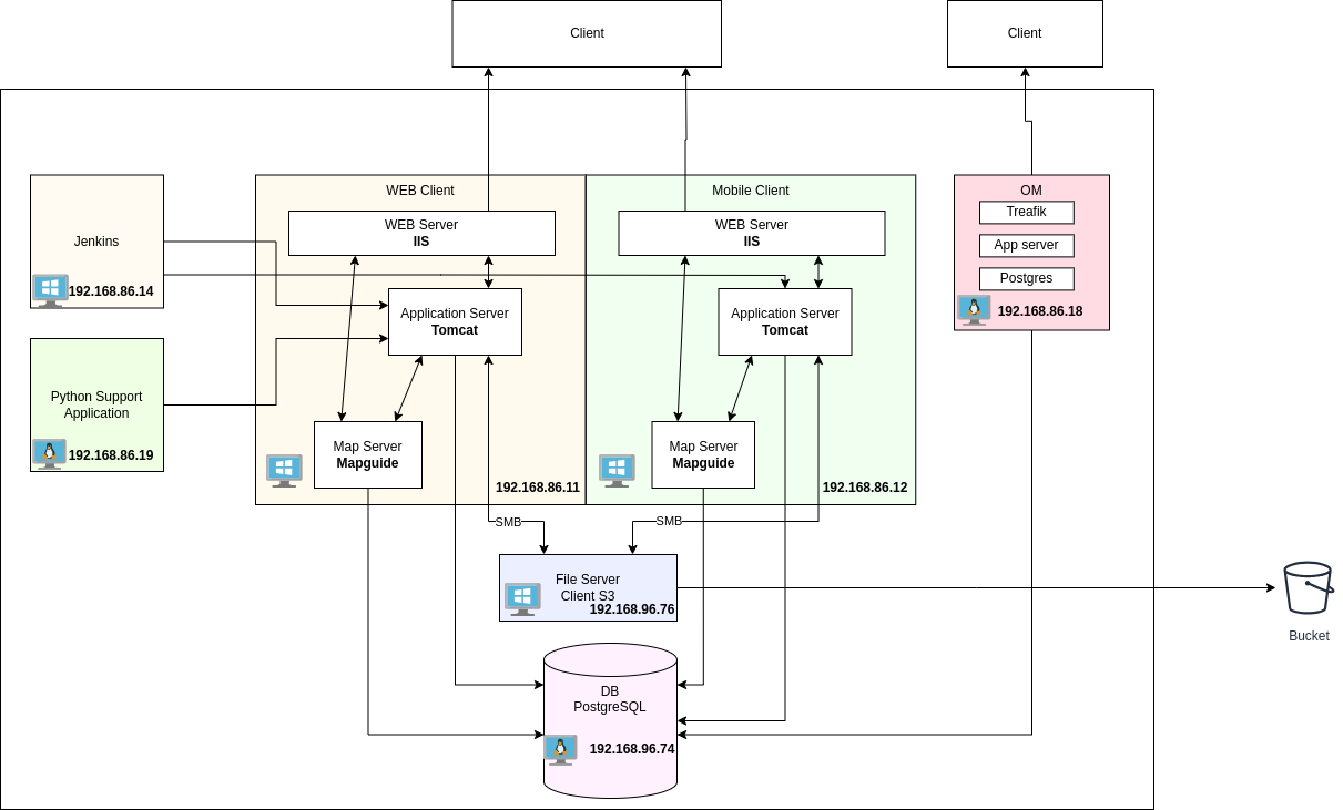 architettura GISFO Unidata.drawio.png