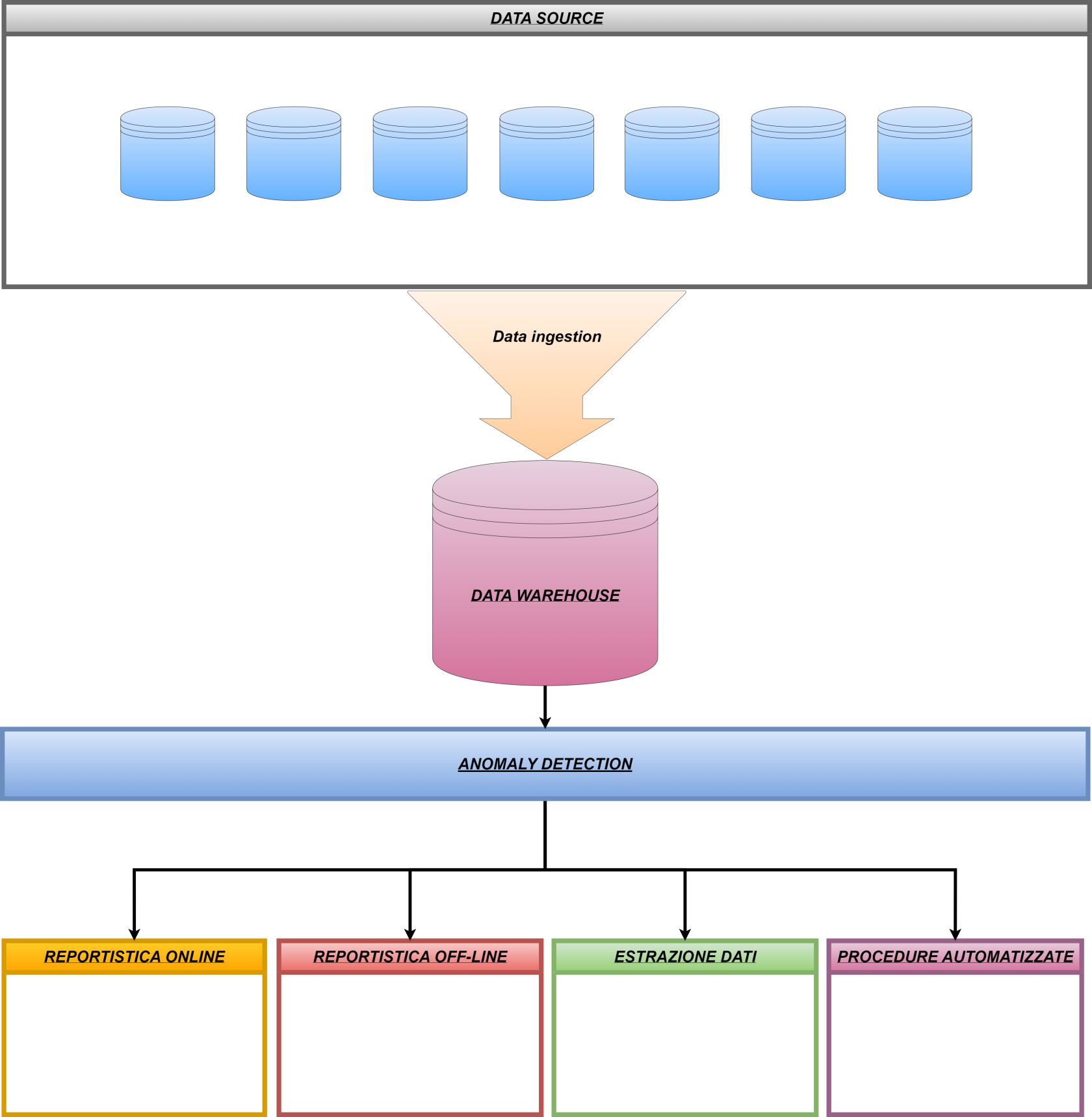 Schema architettura dei dati.drawio.png