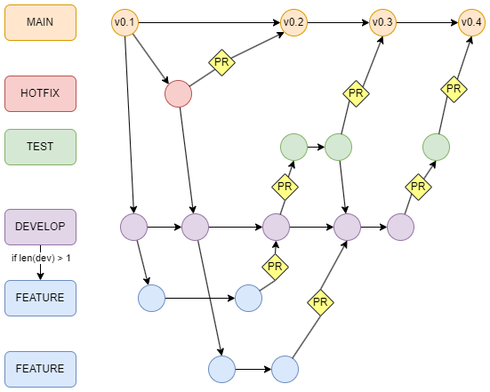 GitFlowRPA.drawio.png