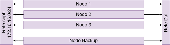 ProgettiServer-FS Fisico.png