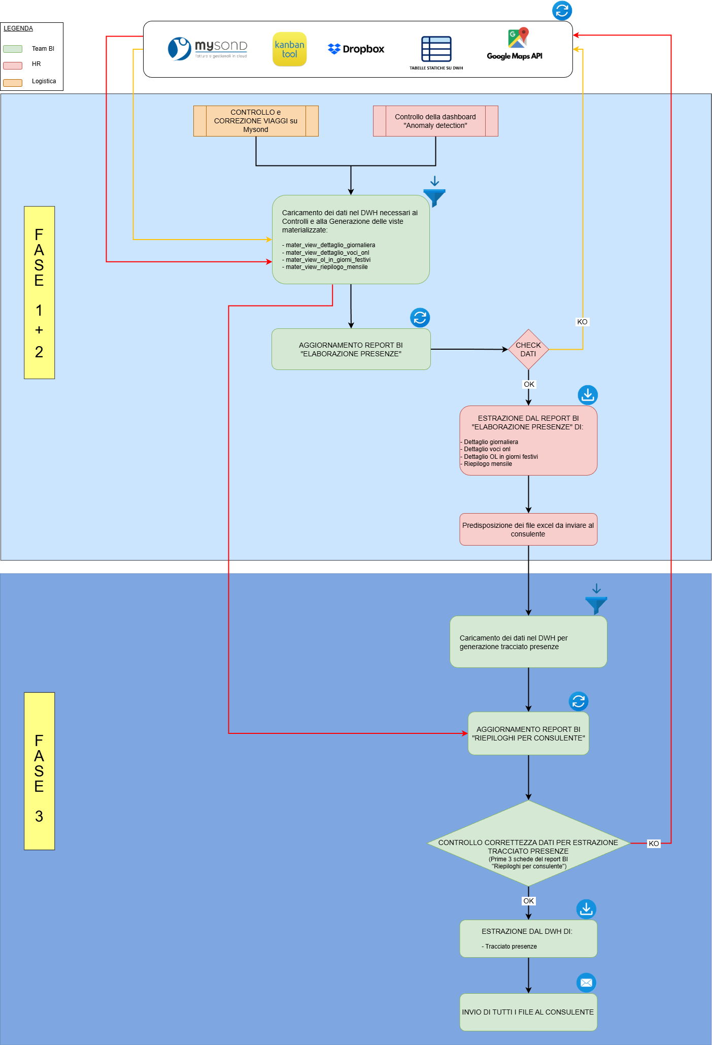 Attività 1.png
