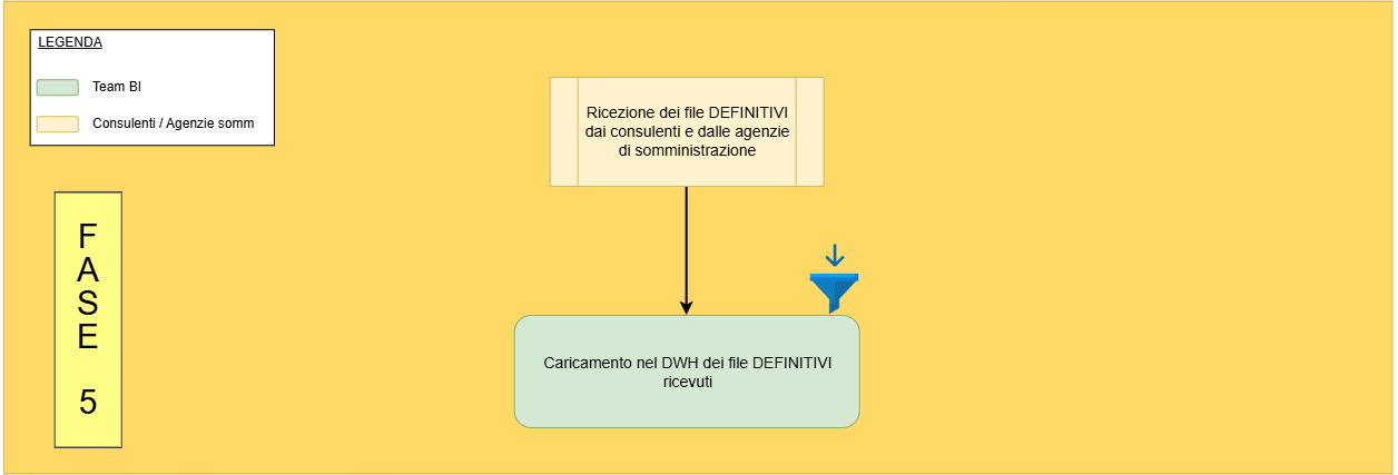 Attività 3.png